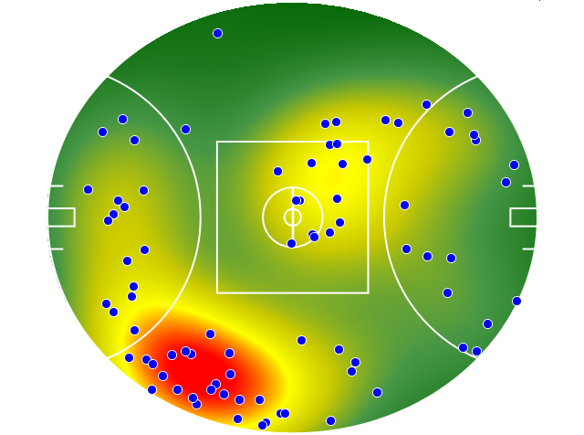 GWS Giants heatmap