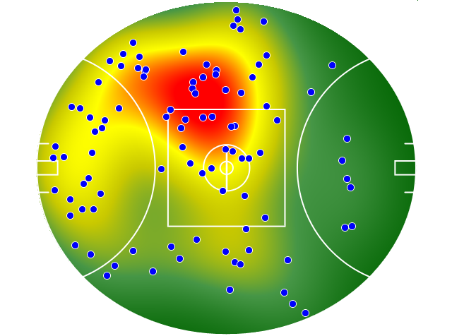Sydney Swans heatmap