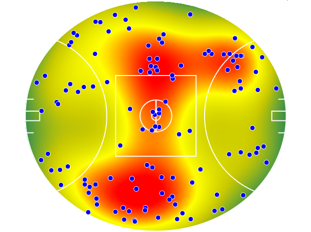 GWS Giants heatmap