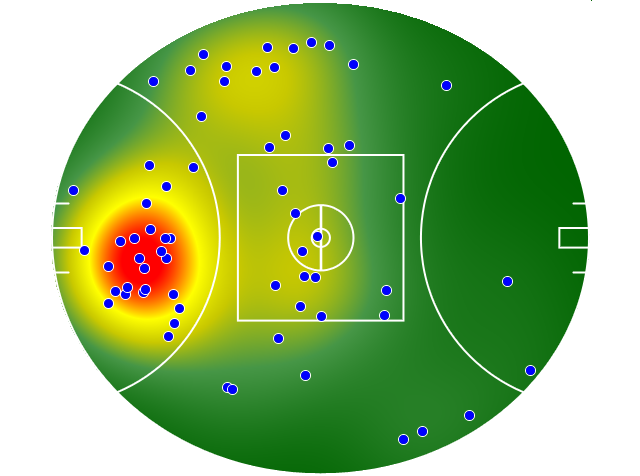 Sydney Swans heatmap