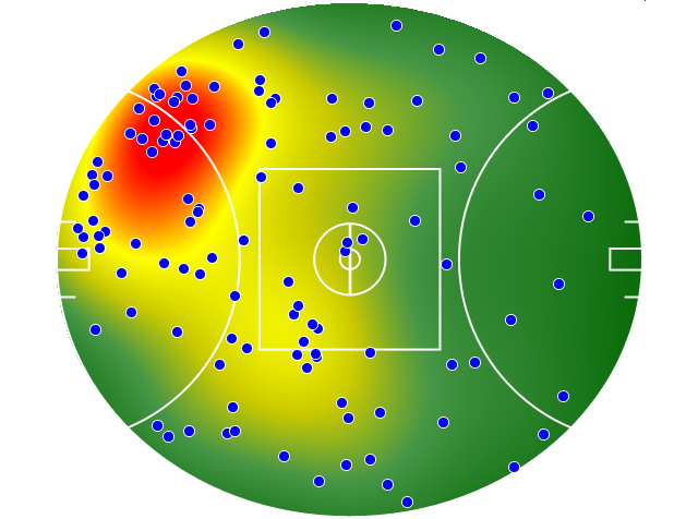 North Melbourne heatmap