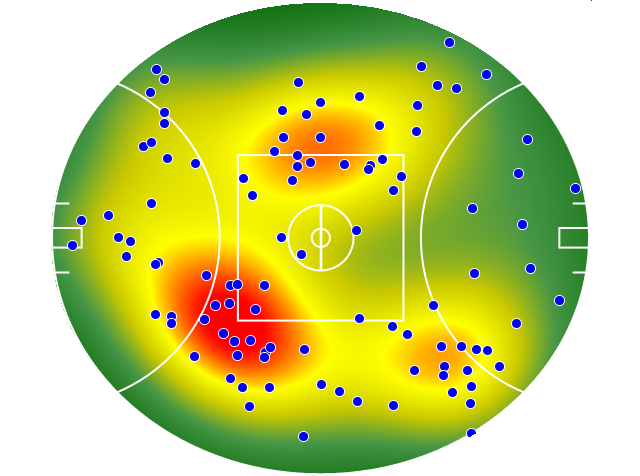 Fremantle heatmap