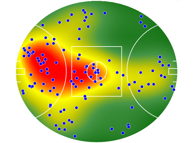 Geelong Cats heatmap