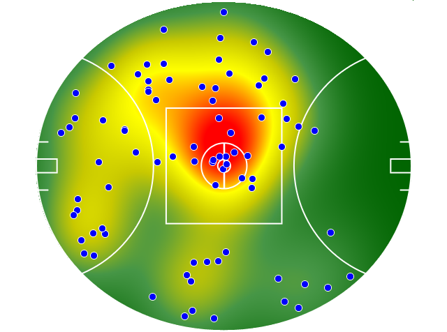 Geelong Cats heatmap