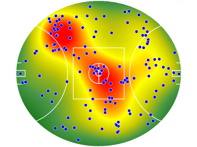 Geelong Cats heatmap