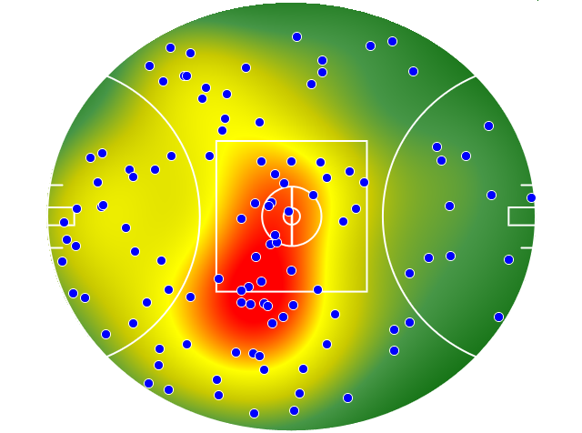 West Coast Eagles heatmap