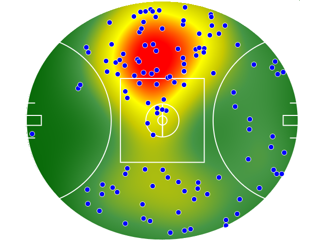 Hawthorn heatmap