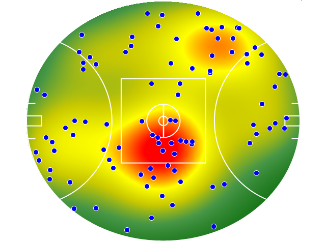 Hawthorn heatmap
