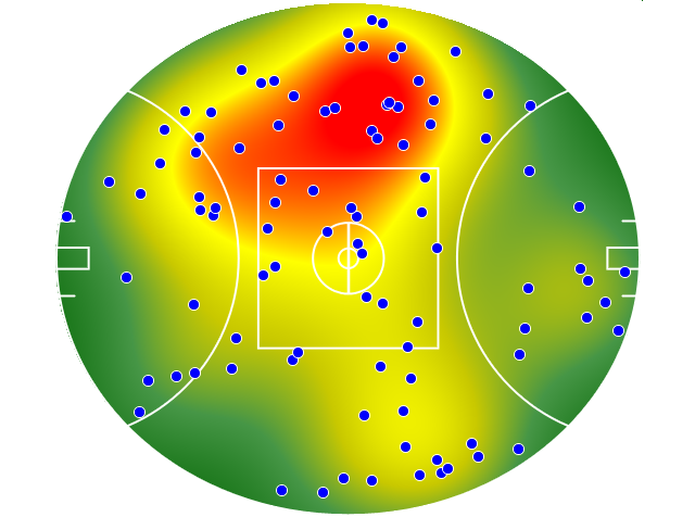 West Coast Eagles heatmap