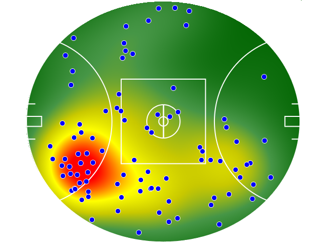 Hawthorn heatmap