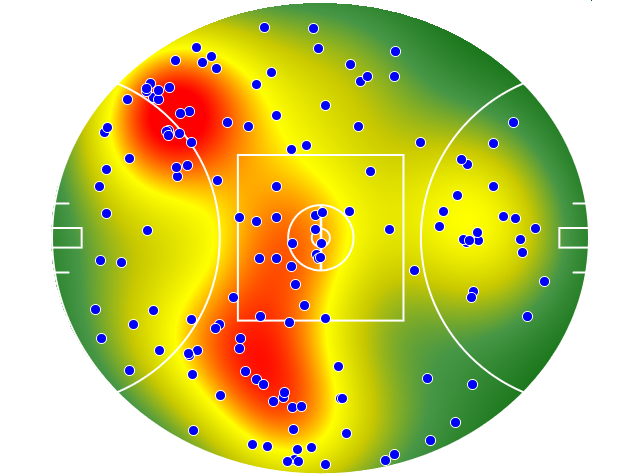 Hawthorn heatmap