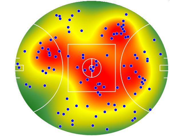 Melbourne heatmap
