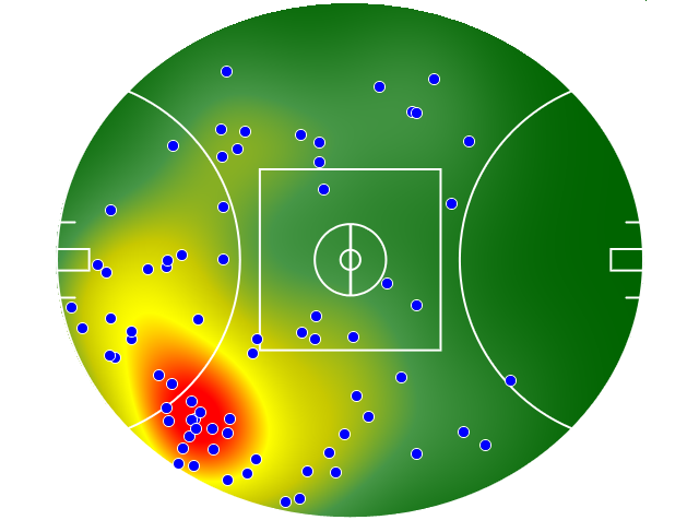Melbourne heatmap