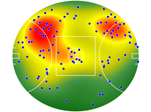 GWS Giants heatmap