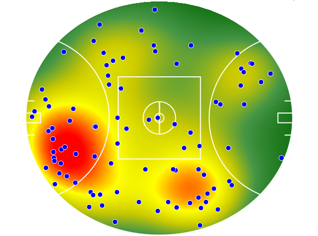 Western Bulldogs heatmap