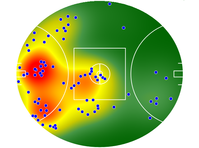 GWS Giants heatmap