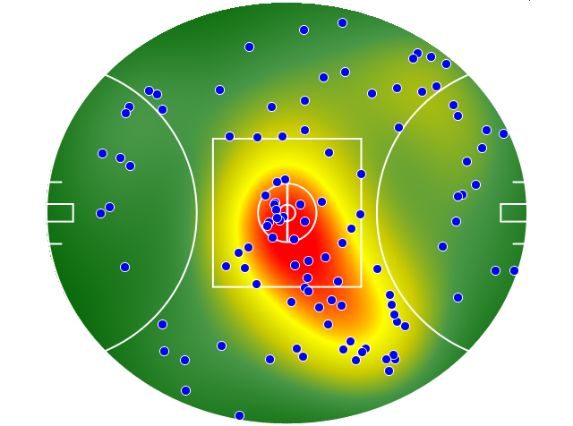 Western Bulldogs heatmap