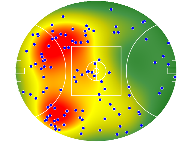 GWS Giants heatmap