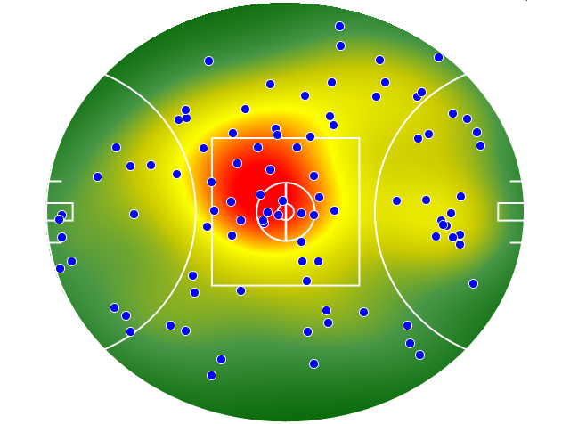 Western Bulldogs heatmap