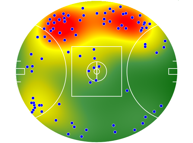 GWS Giants heatmap