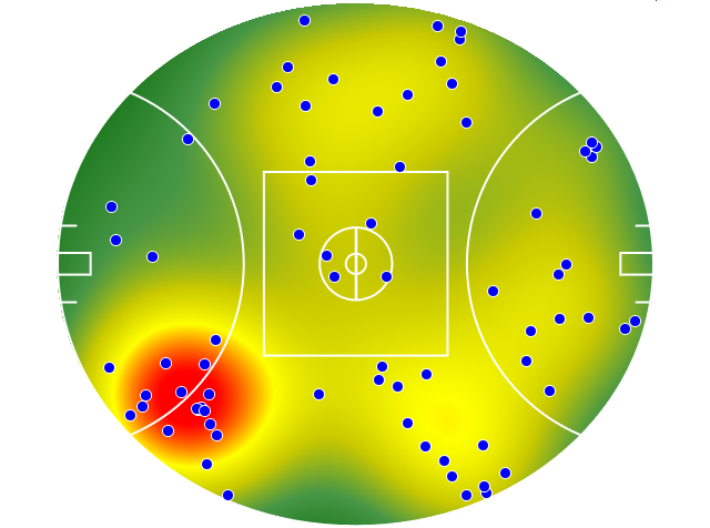 Western Bulldogs heatmap