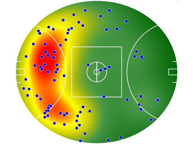 Hawthorn heatmap