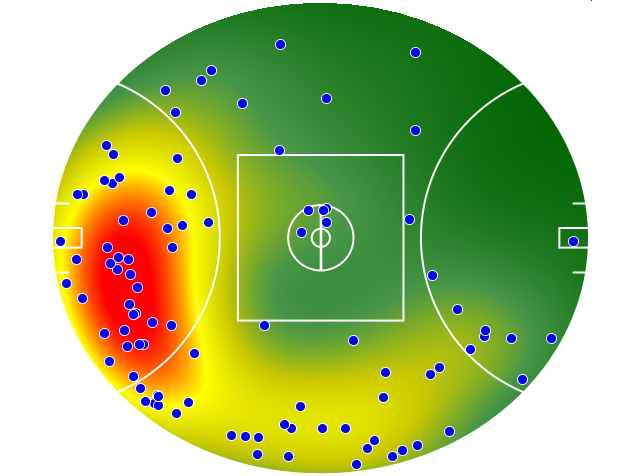 St Kilda heatmap
