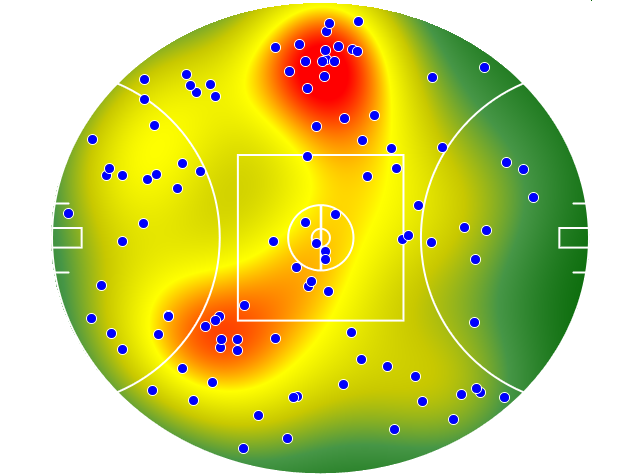 Hawthorn heatmap