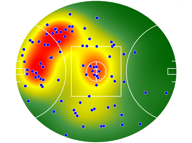 Hawthorn heatmap