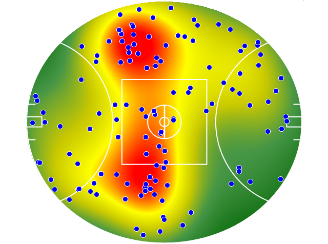 St Kilda heatmap