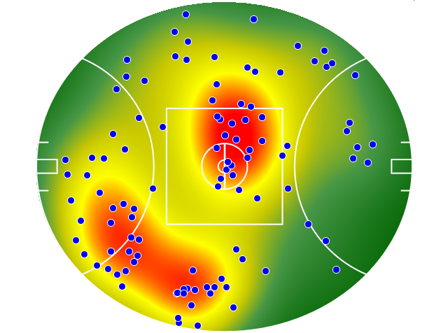 Hawthorn heatmap