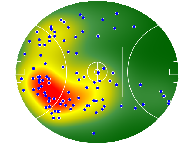 Brisbane Lions heatmap