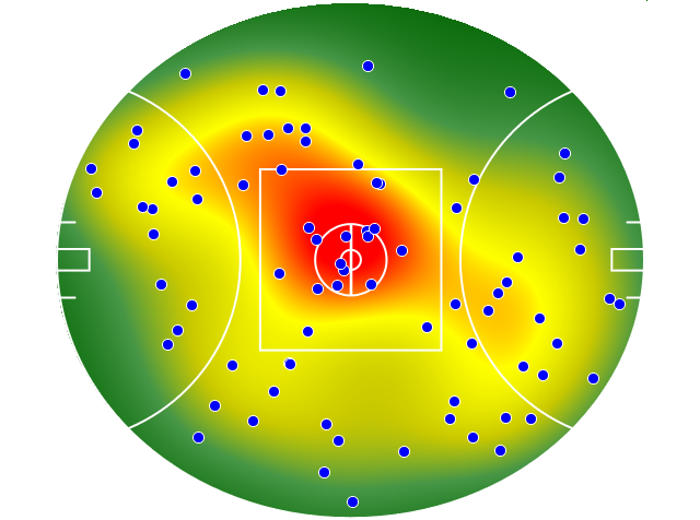 Port Adelaide heatmap
