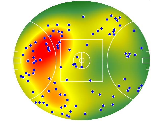Brisbane Lions heatmap