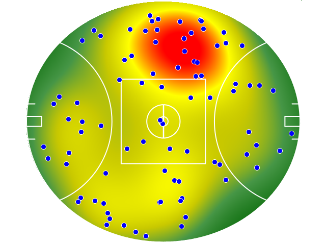 Port Adelaide heatmap