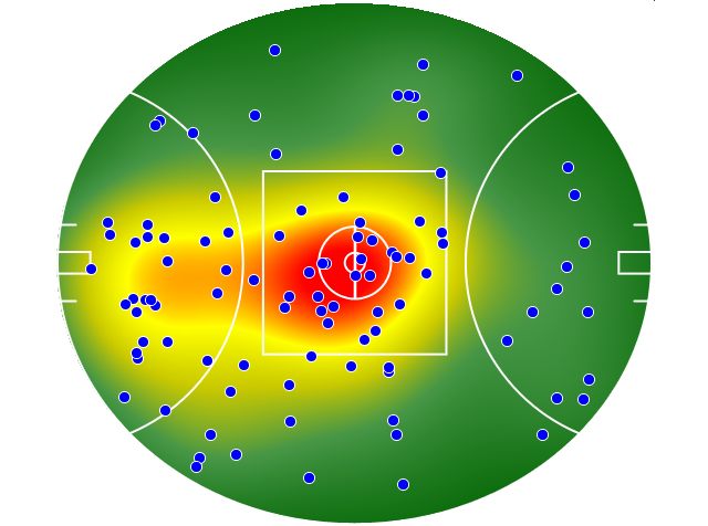 Gold Coast Suns heatmap