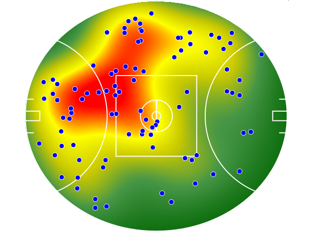 Gold Coast Suns heatmap