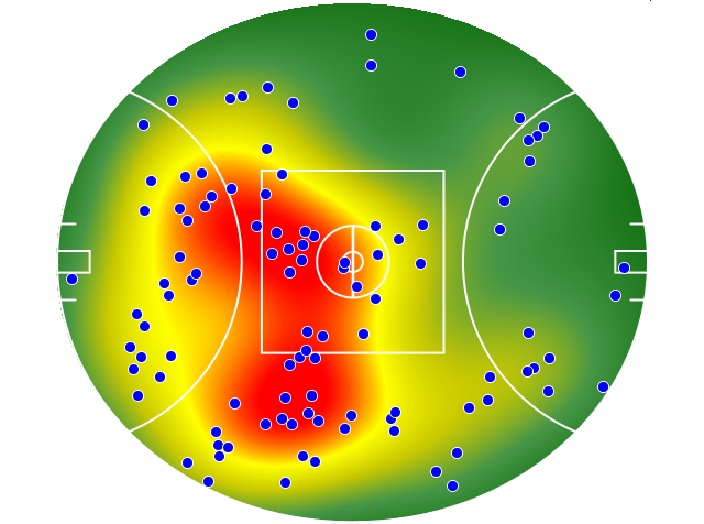 Gold Coast Suns heatmap