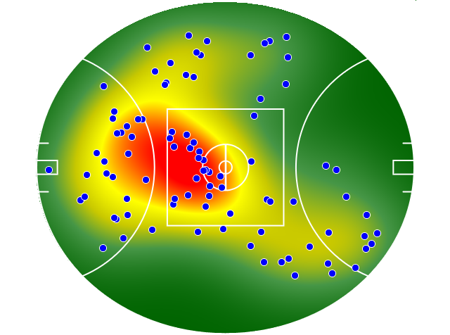 Gold Coast Suns heatmap
