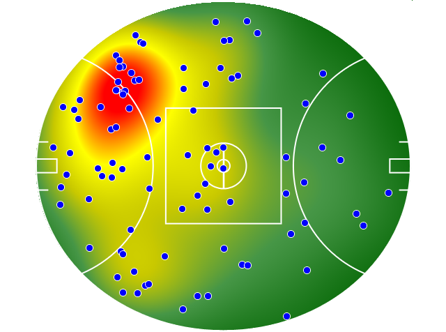 Essendon heatmap