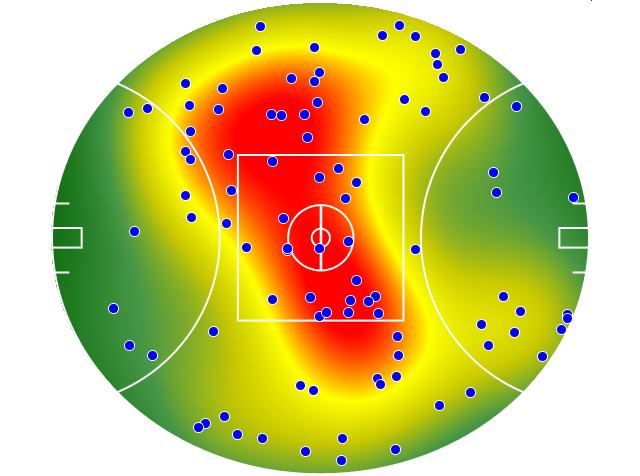 Essendon heatmap