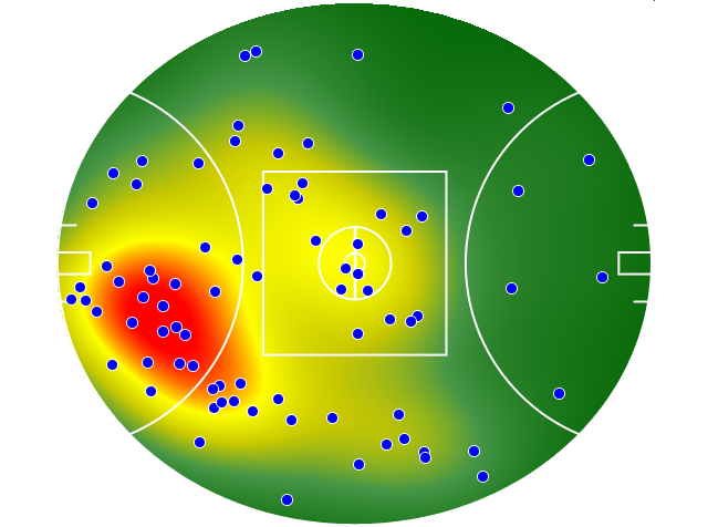 Melbourne heatmap