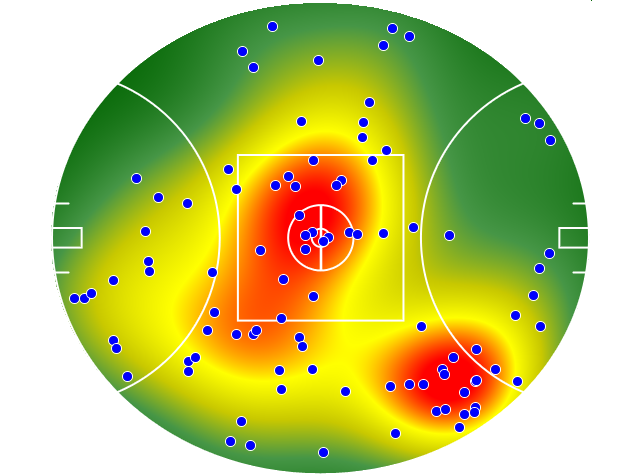 Essendon heatmap