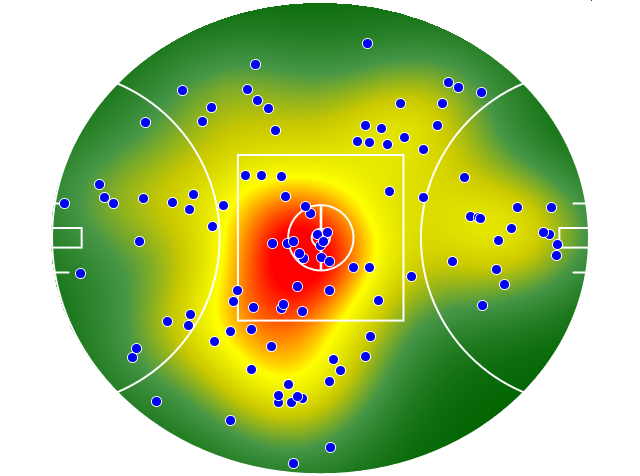 Melbourne heatmap