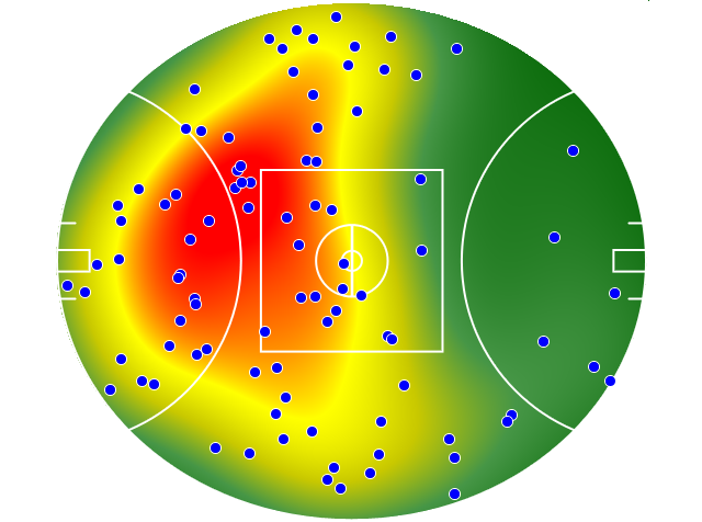 Essendon heatmap