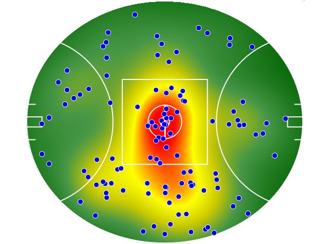 Melbourne heatmap