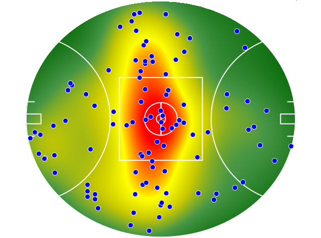 Collingwood heatmap