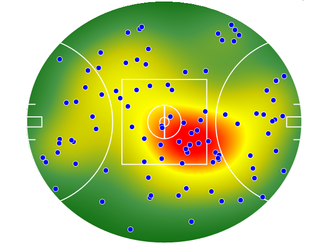 Collingwood heatmap