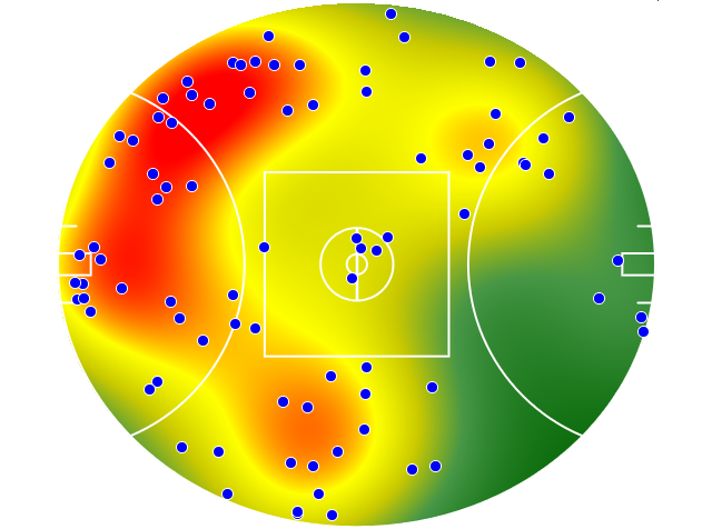 Geelong Cats heatmap