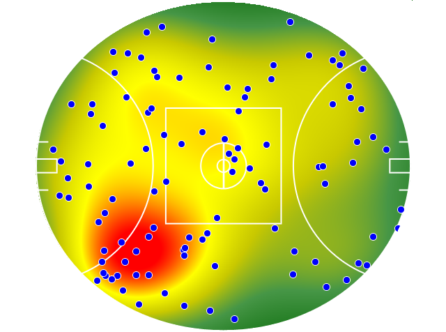 Collingwood heatmap
